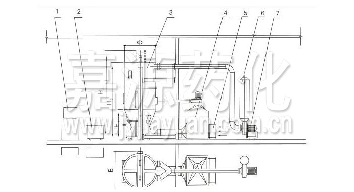 噴霧干燥制粒機結構示意圖