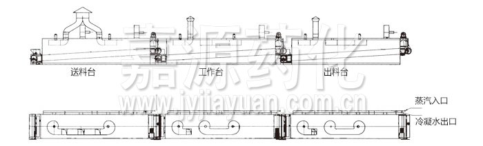 脫水蔬菜干燥機結構